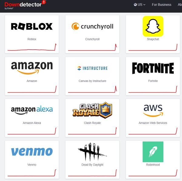 Downdetecctor Amazon AWS Outage