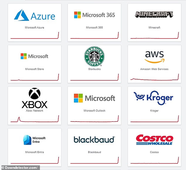Services Microsoft Azure Outage
